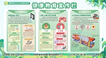 2023年第六期健康教育宣传栏