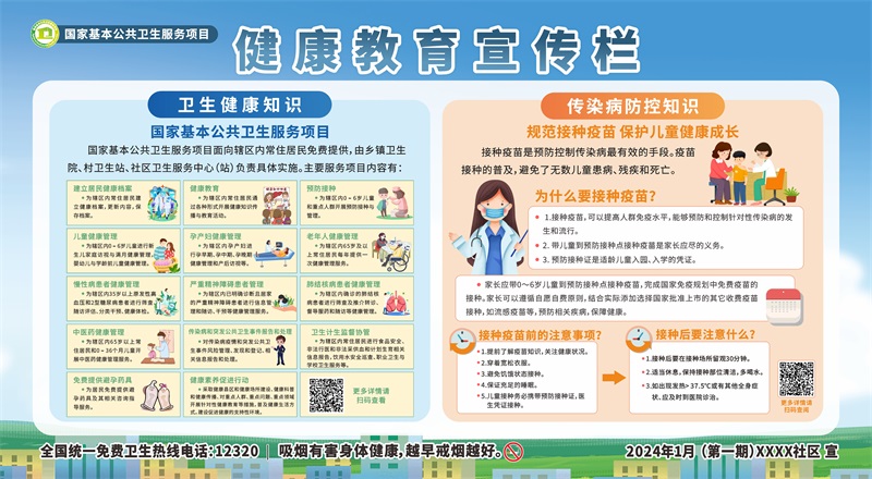 2024年第一期健康教育宣传栏